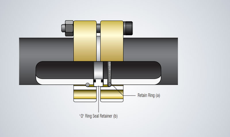 Retain Ring Flange - Non-Welded Piping
