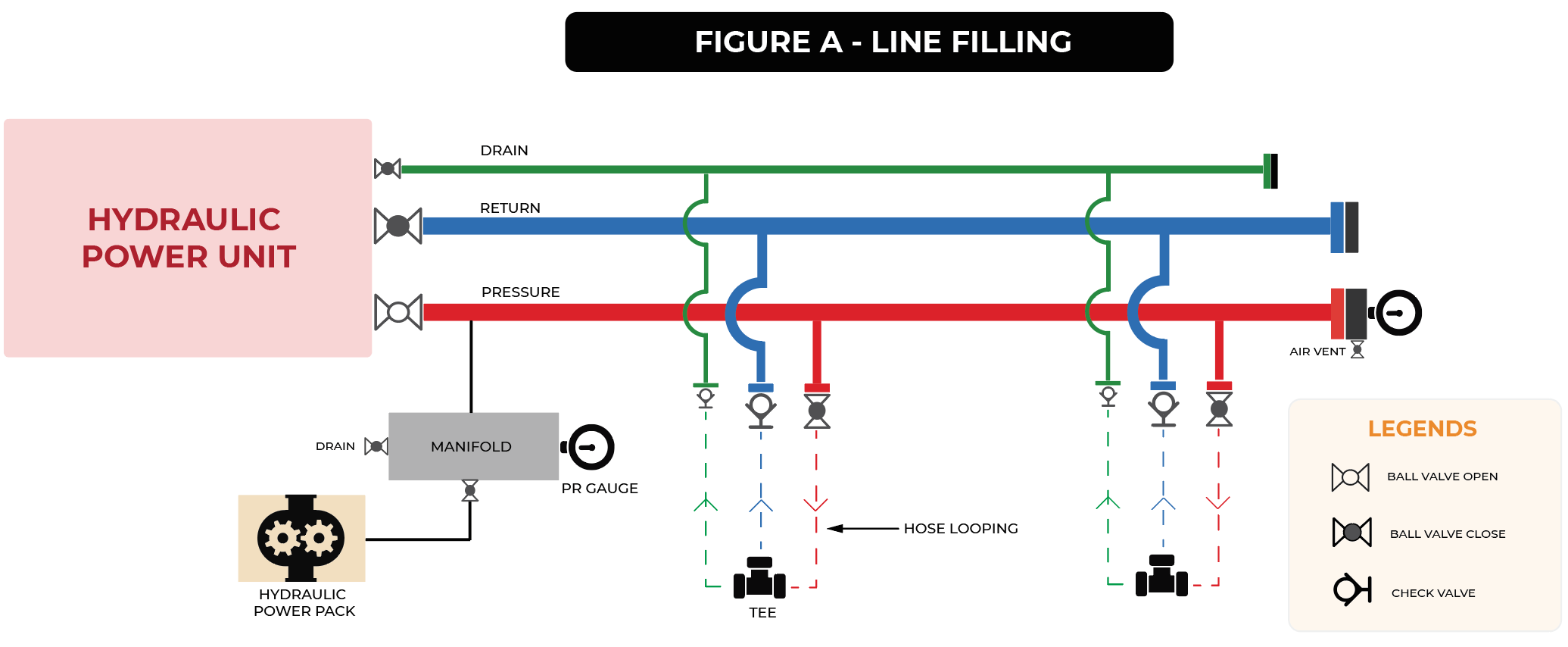 Hydraulic Line Filling