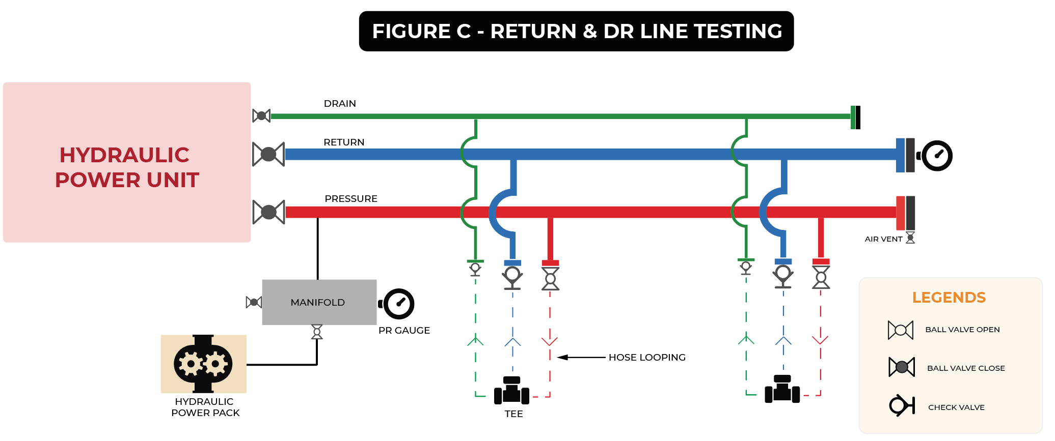 Return and Drain Line testing